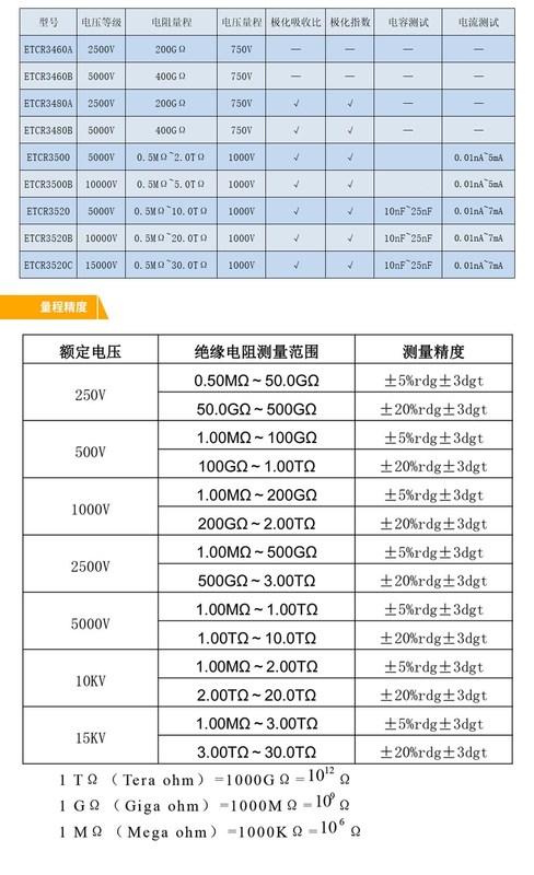 Máy đo điện trở cách điện Iridium ETCR3460A Máy đo điện trở cách điện kỹ thuật số 50V Megger 5000V