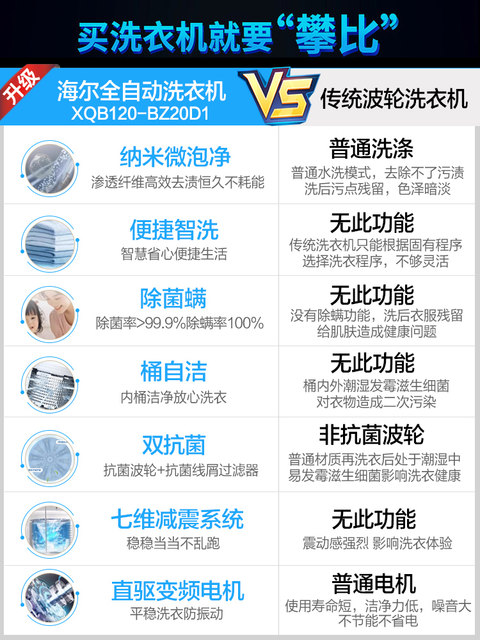 [Micro Bubble Cleaning] Haier Pulsator Washing Machine for Home Use, Fully Automatic, 12kg Super Large Capacity, Sterilization 20D1