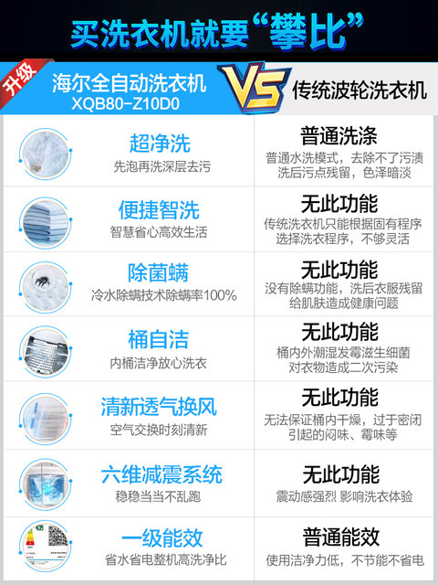 [Ultra-Clean Wash] Haier Pulsator Washing Machine 8kg Small Household Fully Automatic Washing Machine for Rental Housing to Remove Mites 10D0