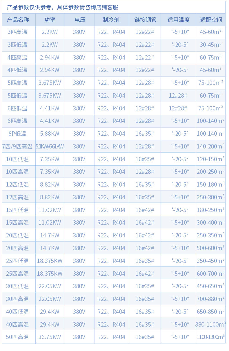 冷库全套设备制冷机组3匹5匹保鲜冷冻库半封闭低温活塞螺杆压缩机(pic10)