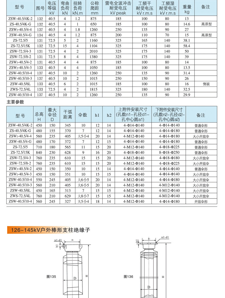Изолятор 高压支柱绝缘子zs/zsw-24/35kv/6/8/10/40.5/110/126kv陶瓷绝缘子