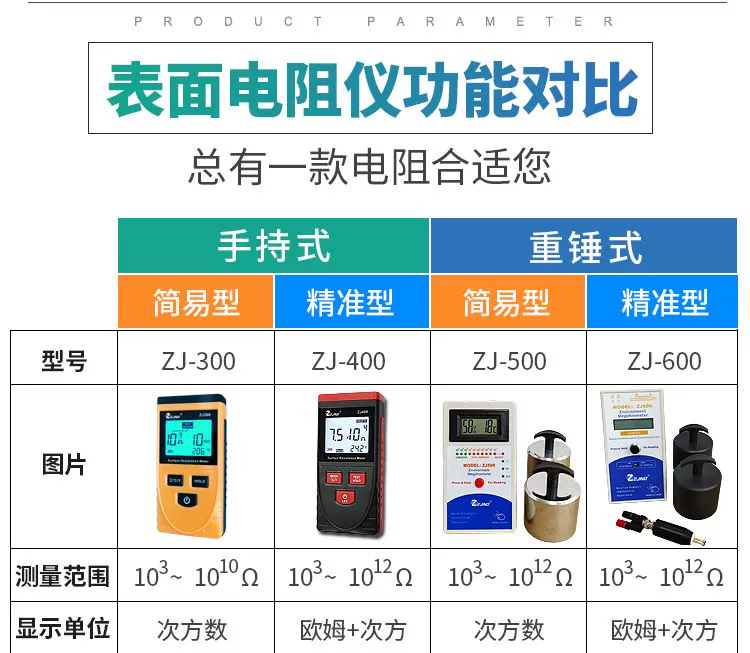 Máy đo điện trở bề mặt chống tĩnh điện ZJ600 Máy đo điện trở cách điện loại búa nặng ZJ600 Máy đo điện trở suất chống phát hiện