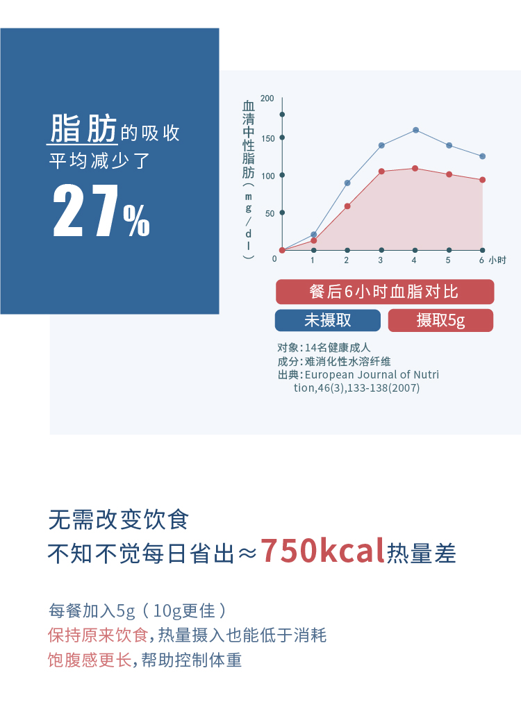 日本进口LOHAStyle膳食纤维粉