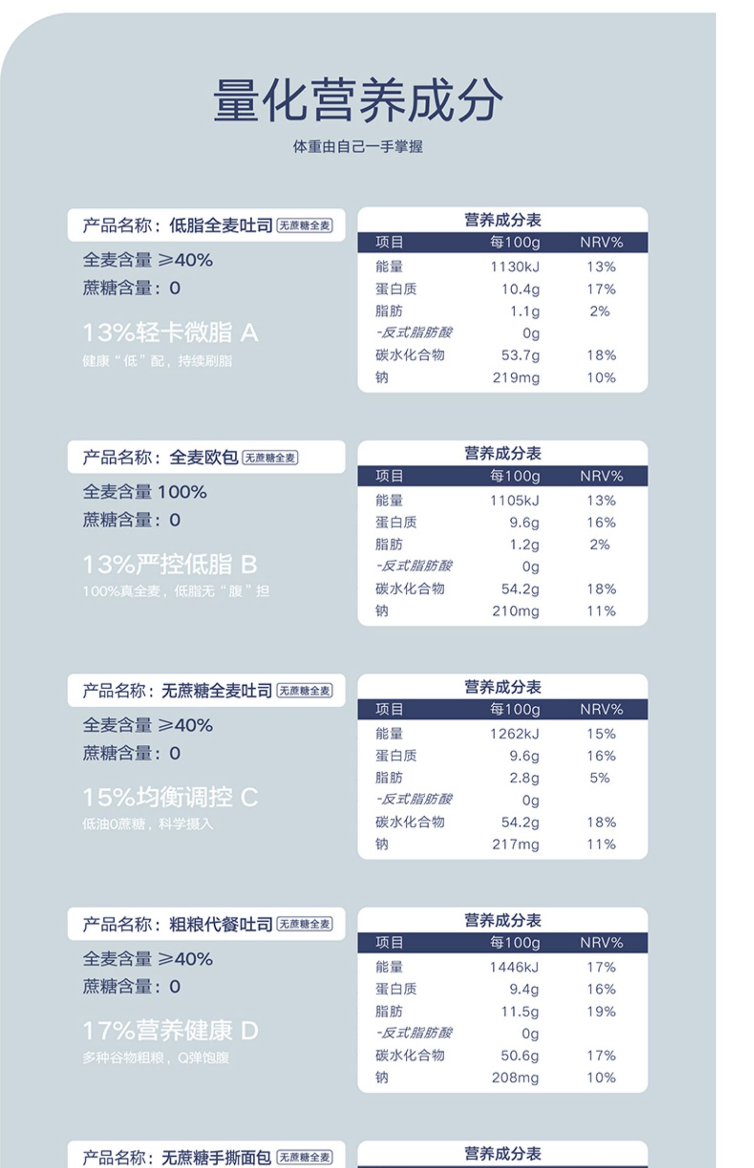 全麦低脂面包切片吐司手撕欧包1000g