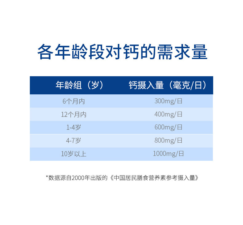 华药汉本！儿童青少年钙片乳钙