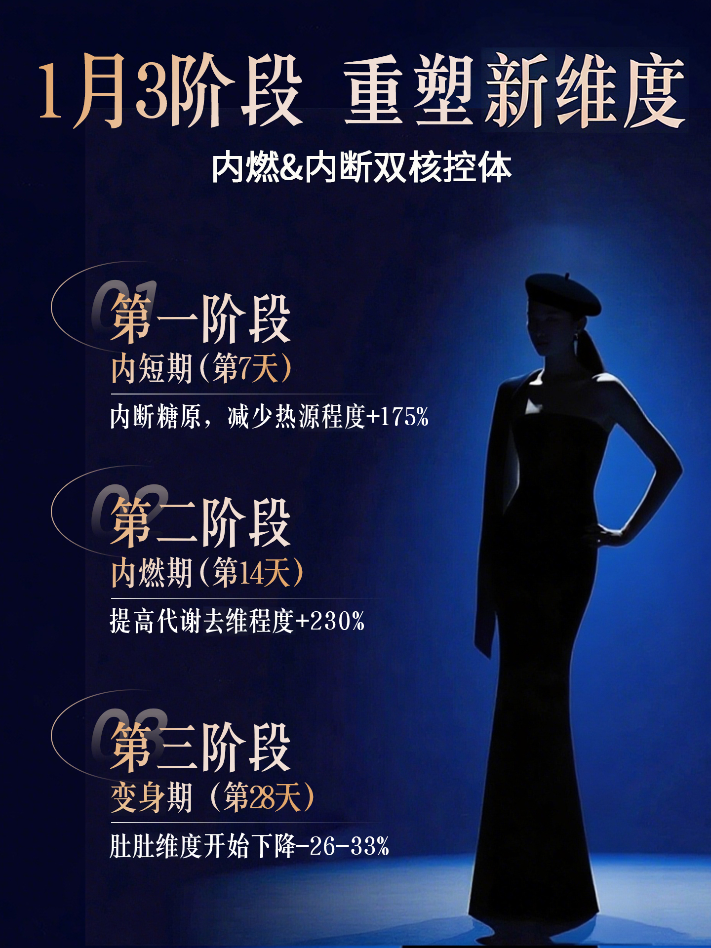 Jiangzhong Weight Management B420 Slim Probiotics Freeze-Dried Powder Regulates the Intestines and Constipation, Improves Metabolism, Female S-Type