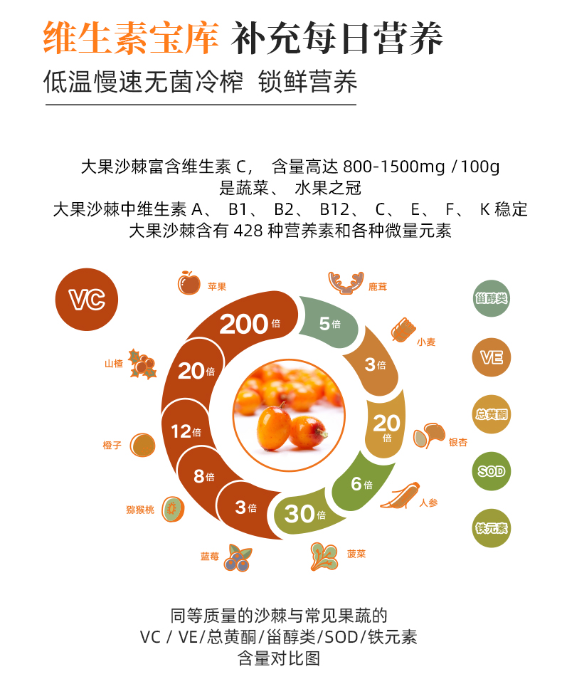 【张沫凡推荐】康元沙棘原浆30ml*10