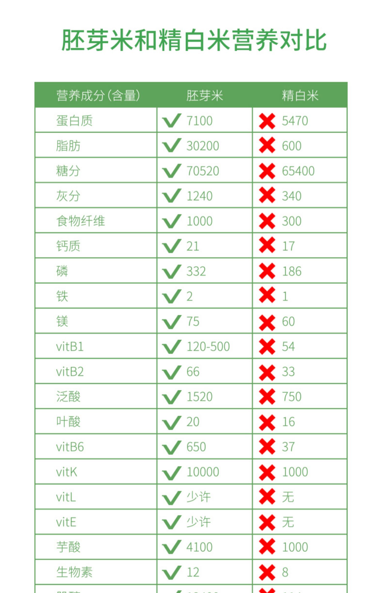 宝宝营养辅食五常有机胚芽大米500g