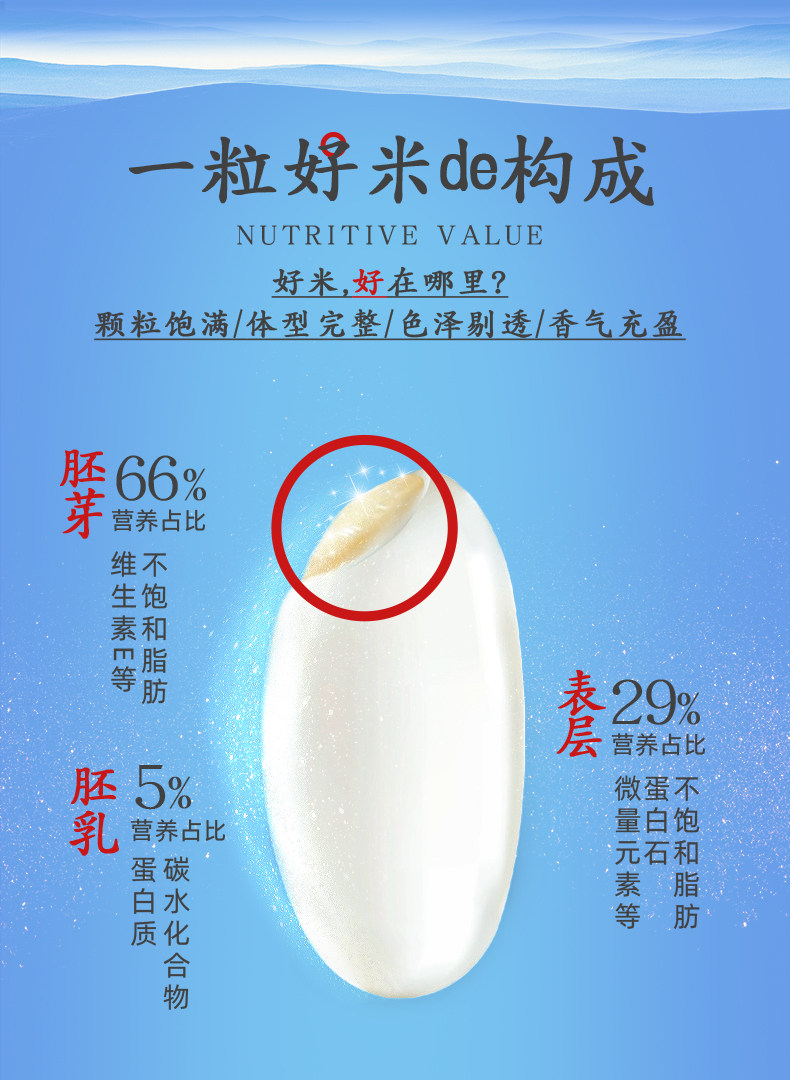 国标认证五常大米 三粮绿珠 冰耕国 生态稻花香 10斤 图11