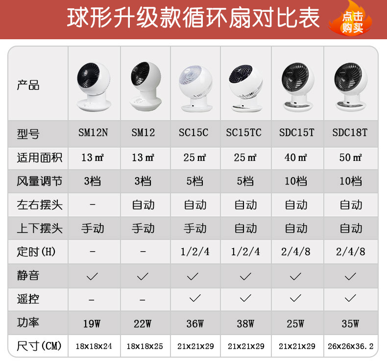 日本 爱丽思 IRIS PCFHD-15NC 空气循环扇 图4