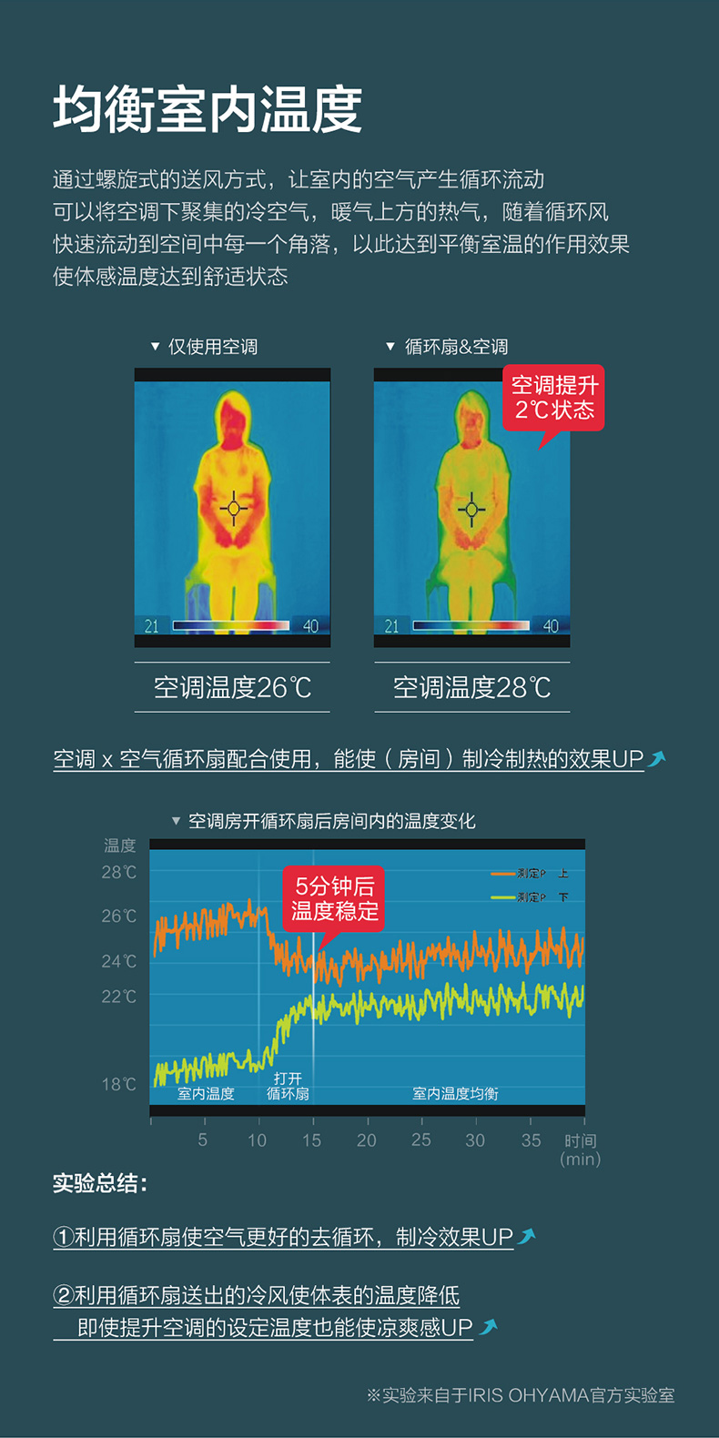 日本 爱丽思 IRIS PCFHD-15NC 空气循环扇 图10