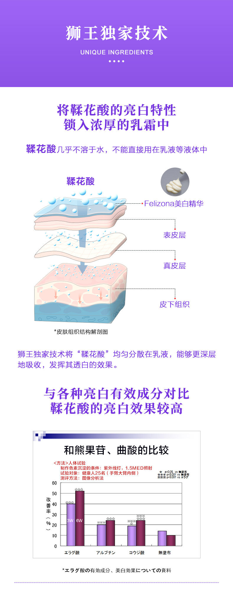 神价格 日本 狮王LION Felizona美白精华 30g 美白淡斑去黑色素 图5