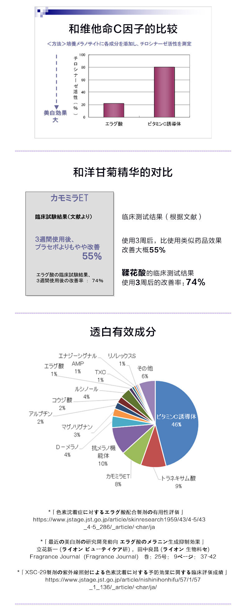 神价格 日本 狮王LION Felizona美白精华 30g 美白淡斑去黑色素 图6