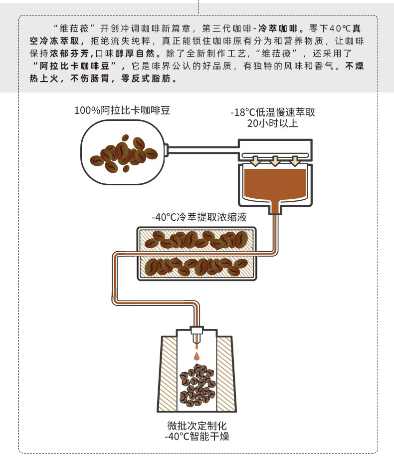 【维菈薇】无蔗糖0脂咖啡速溶冷萃咖啡粉