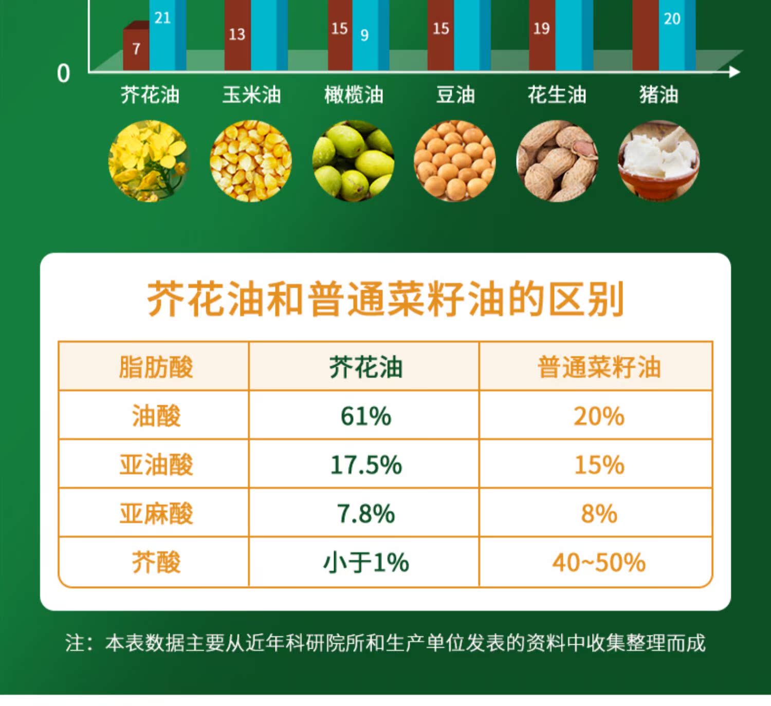 【铠利特】低芥酸低硫苷双低芥花油5升