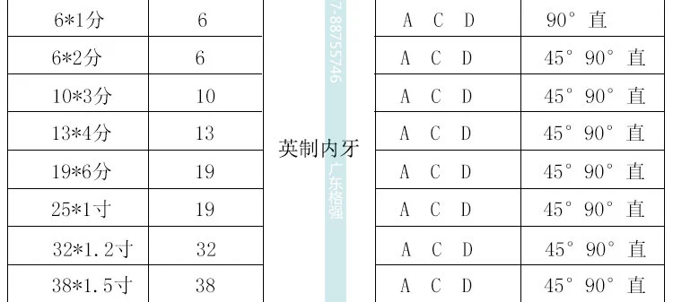 ống cao su thủy lực Gia công 
            ống dầu áp suất cao tùy chỉnh, nòng súng tùy chỉnh, ống búa đập vỡ, lắp ráp ống dầu thủy lực, ống bện dây thép chịu nhiệt độ cao ống thủy lực 1 4 ống xi lanh thủy lực