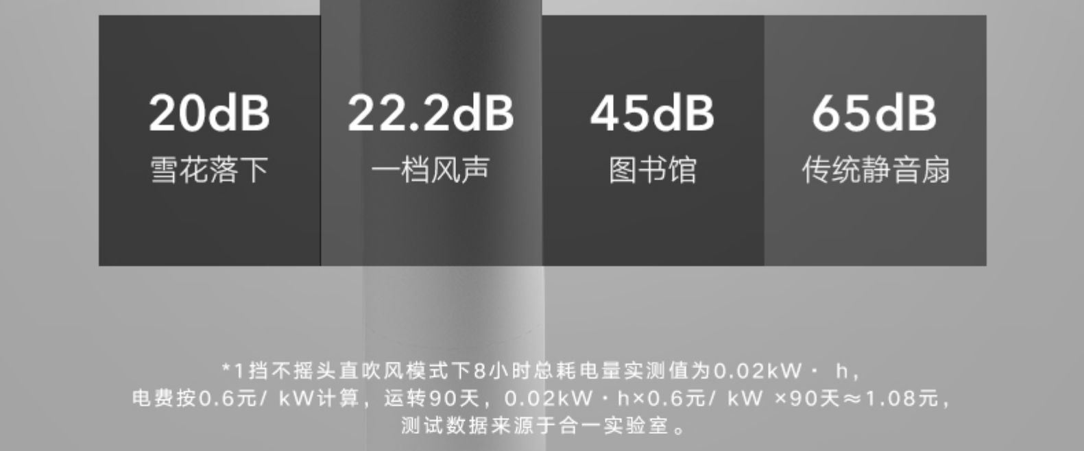 荣耀亲选 joinone 智能空气循环扇 日本直流变频电机 图12