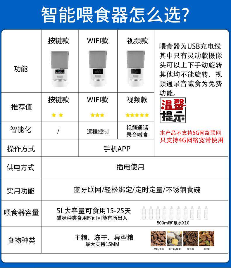 Смарт-оборудования для ношения / ошейники для питомцев None Pedoci