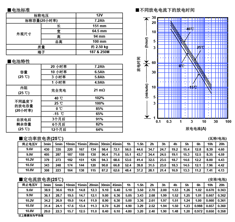 正品松下LC-P12120ST 12V120AH免维护蓄电池UPS EPS通信机房专用示例图4