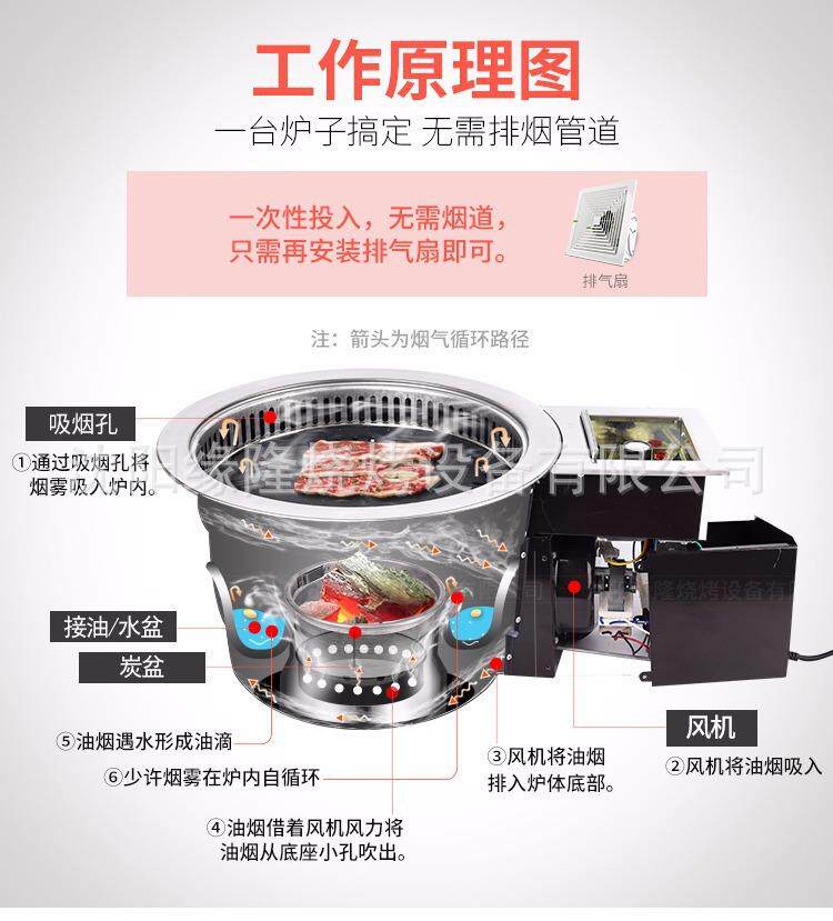 Угольный гриль YuanLong с системой самоочистки
