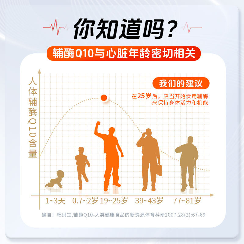 Runhe Guangyi Pu Yuan Coenzyme Q10 Soft Capsules Heart Health Supplement for Middle-Aged and Elderly People