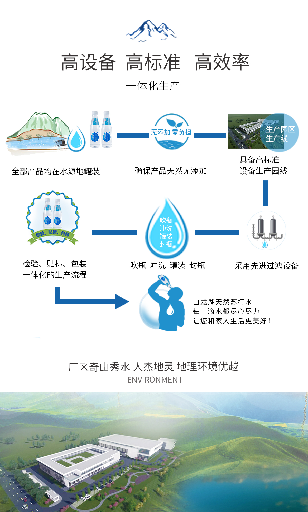 白龙湖 天然弱碱性 苏打水  350ml*15瓶 图4