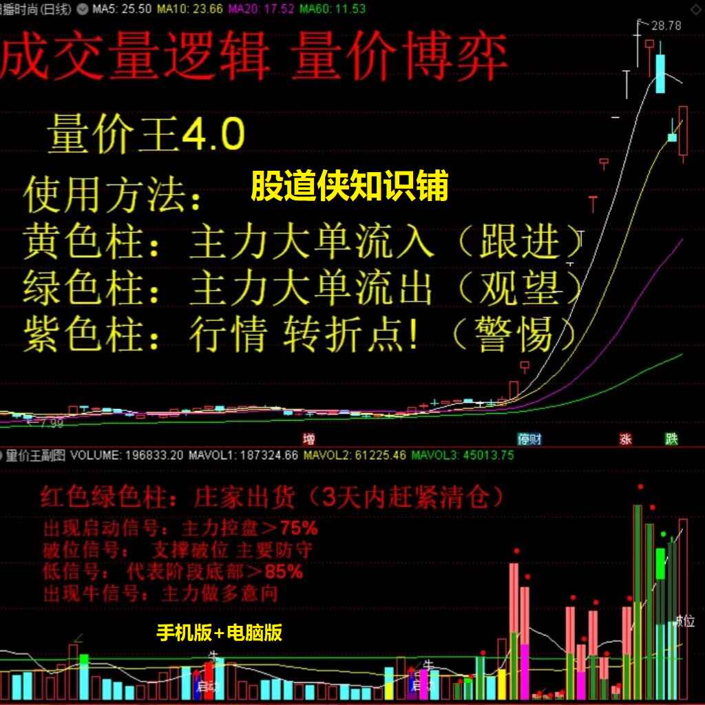 量价指标- Top 100件量价指标- 2025年12月更新- Taobao