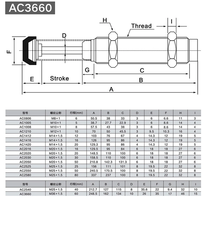 Hongke AC0806 đệm thủy lực khí nén AC1007 xi lanh giảm xóc thủy lực giảm xóc có thể điều chỉnh thao tác