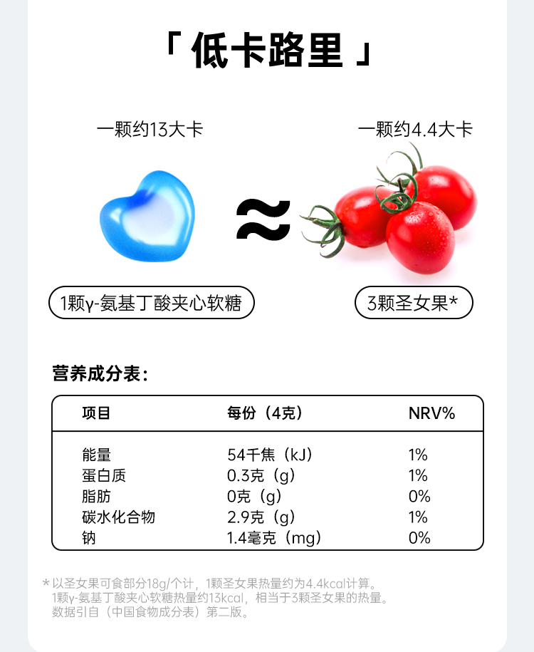 数字计划睡眠软糖氨基丁酸非褪黑素一盒20颗