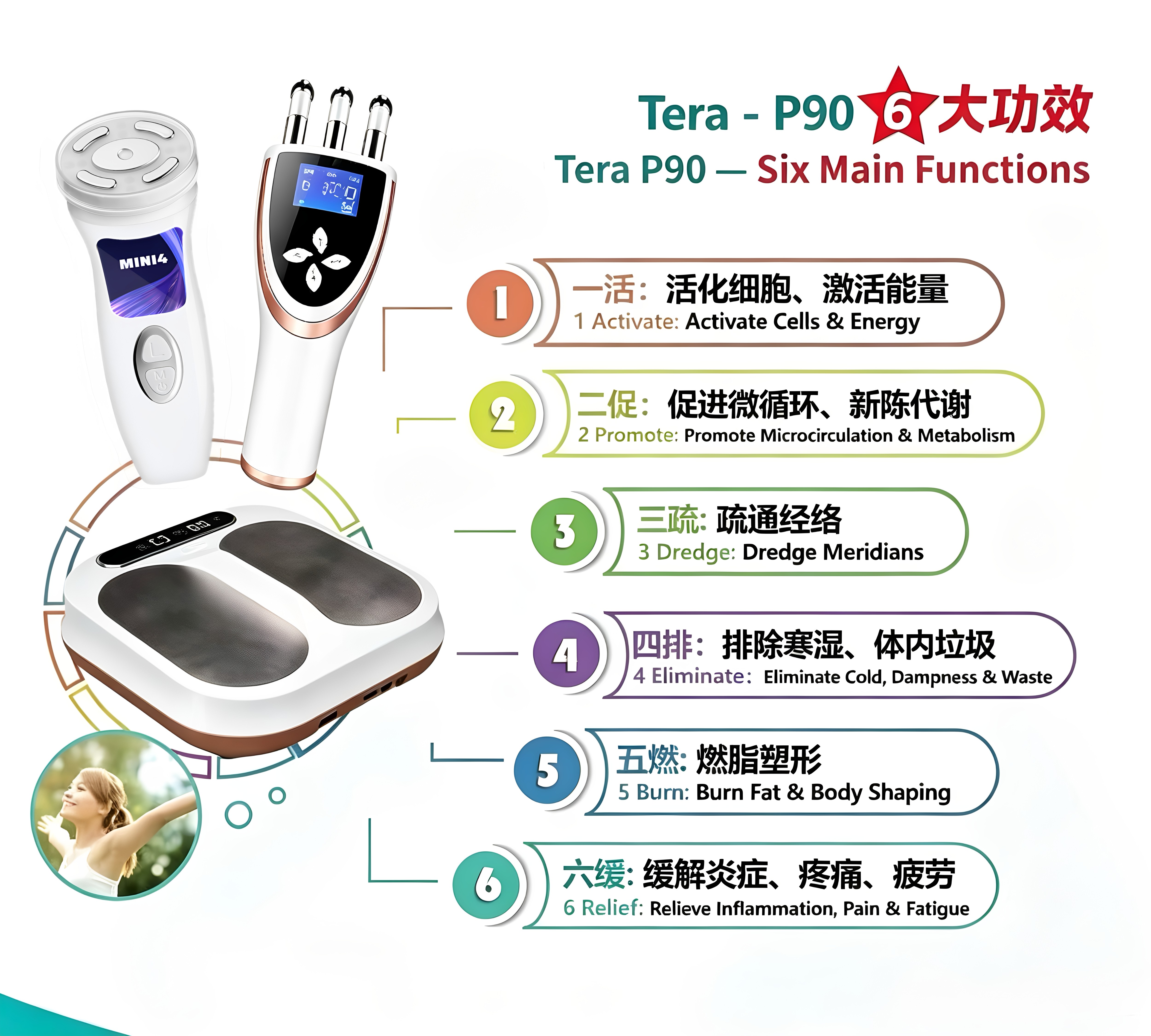 THZ Tera P90+ 新養儀足療機太赫茲兆能儀PEMF olylife原廠同款-淘寶