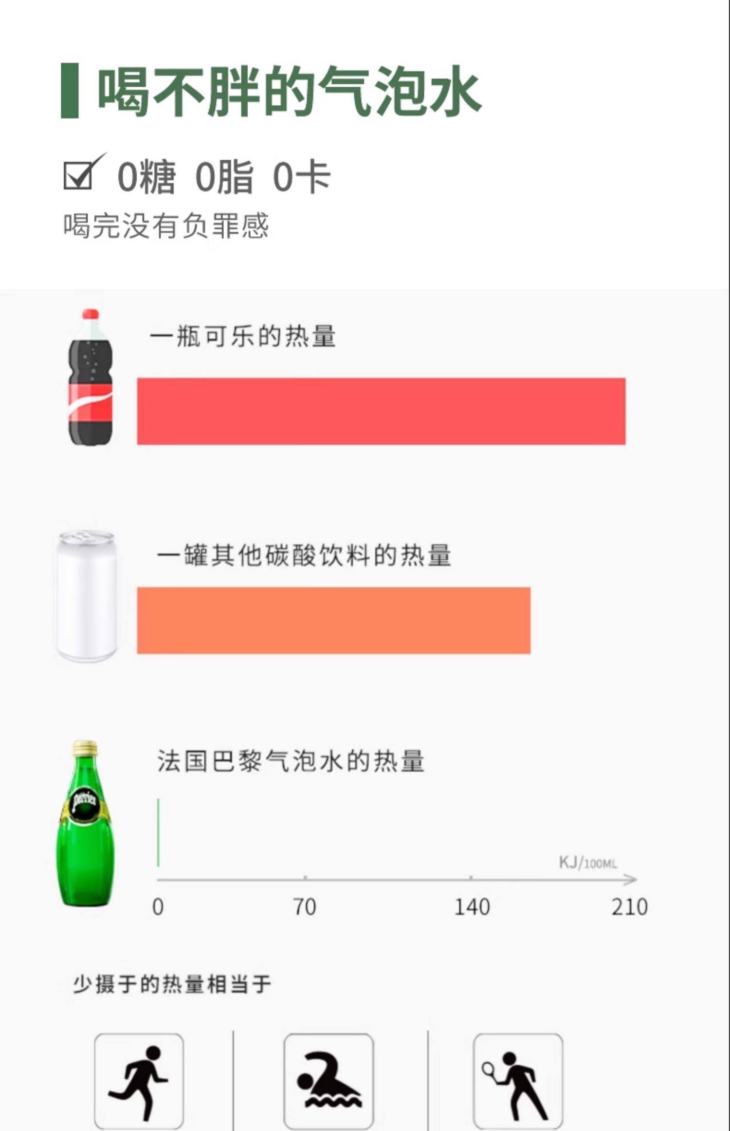 法國(guó)進(jìn)口perrier巴黎水無(wú)糖零卡蘇打氣泡水