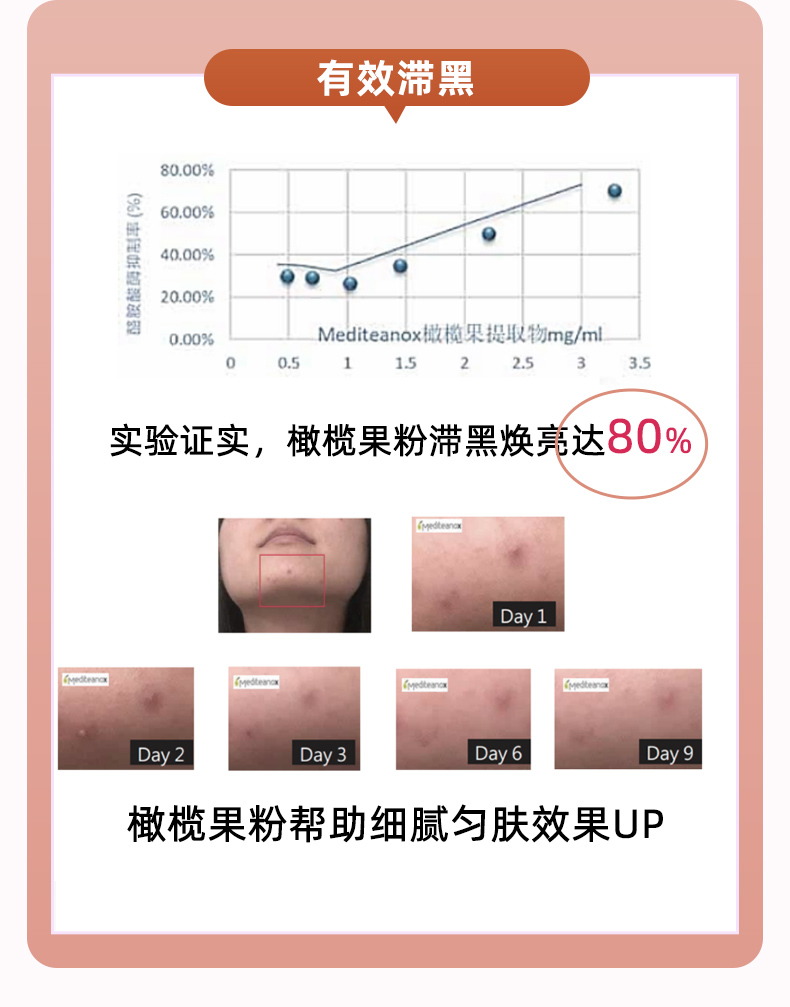 2022全球发明金奖 美国进口 Biowell SOD美白亮肤丸 60片瓶装*3瓶 双重优惠折后￥319包邮