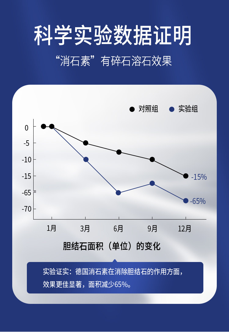 三甲医院推荐，Biowell 德国进口强力消石素60粒*3瓶新低244.6包邮 