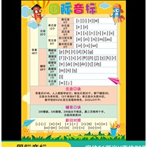 Trust class wall stickers decoration classroom center layout English corner word stickers education and training institutions wall stickers