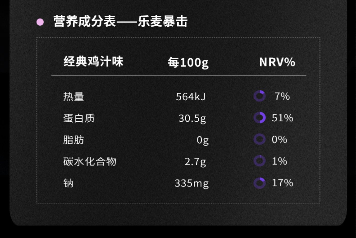 【Chloe·Chan】高蛋白饱腹鸡胸肉7袋*100g