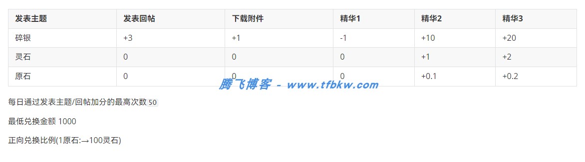 图片[4] - xiuno编辑器 - Tinymce编辑器修改版