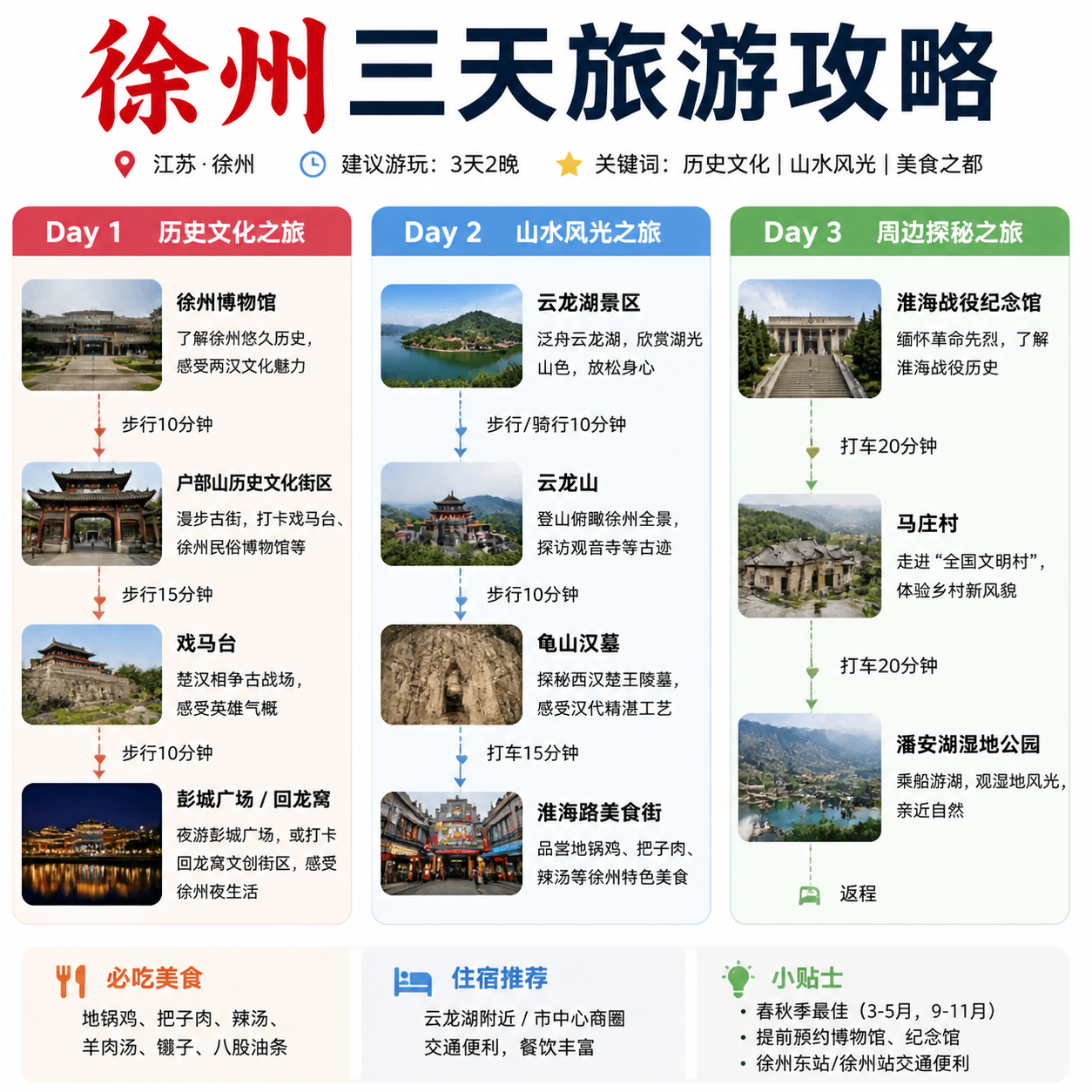 旅游攻略