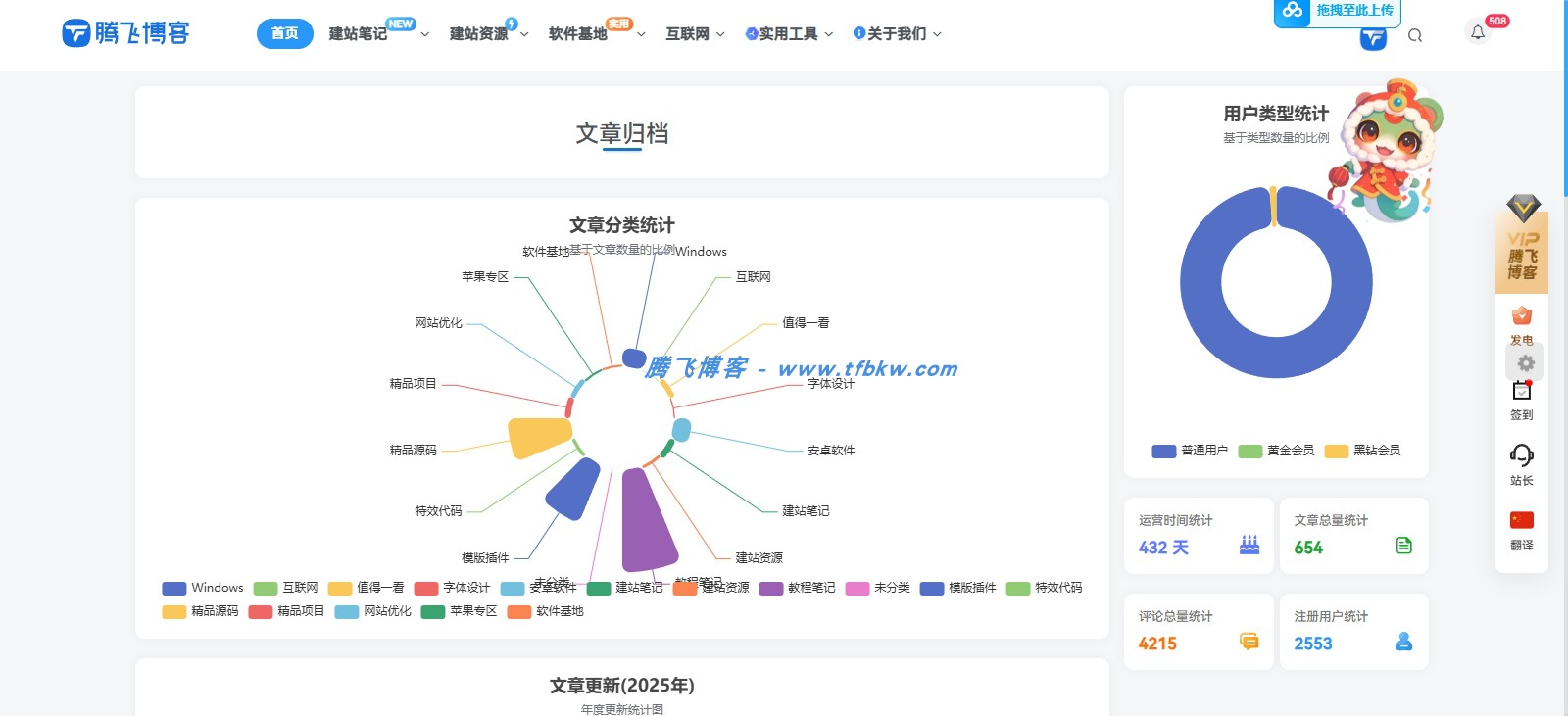 子比主题 - 文章归档页面模版 - 腾飞博客