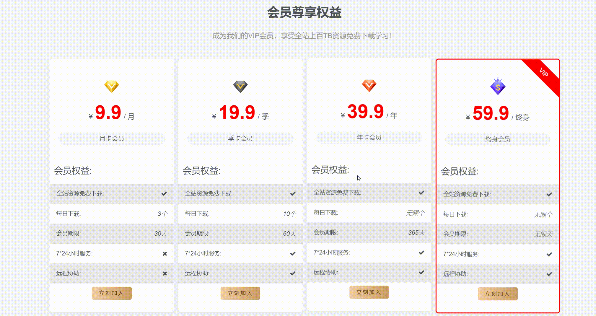 图片[3] - 子比主题 - 首页VIP购买小工具