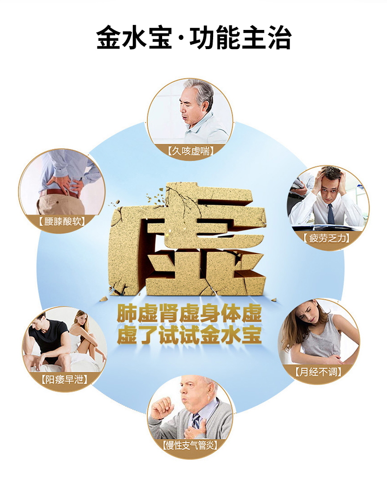 济民可信 金水宝胶囊 270粒 补肾虚肺虚体虚 图8