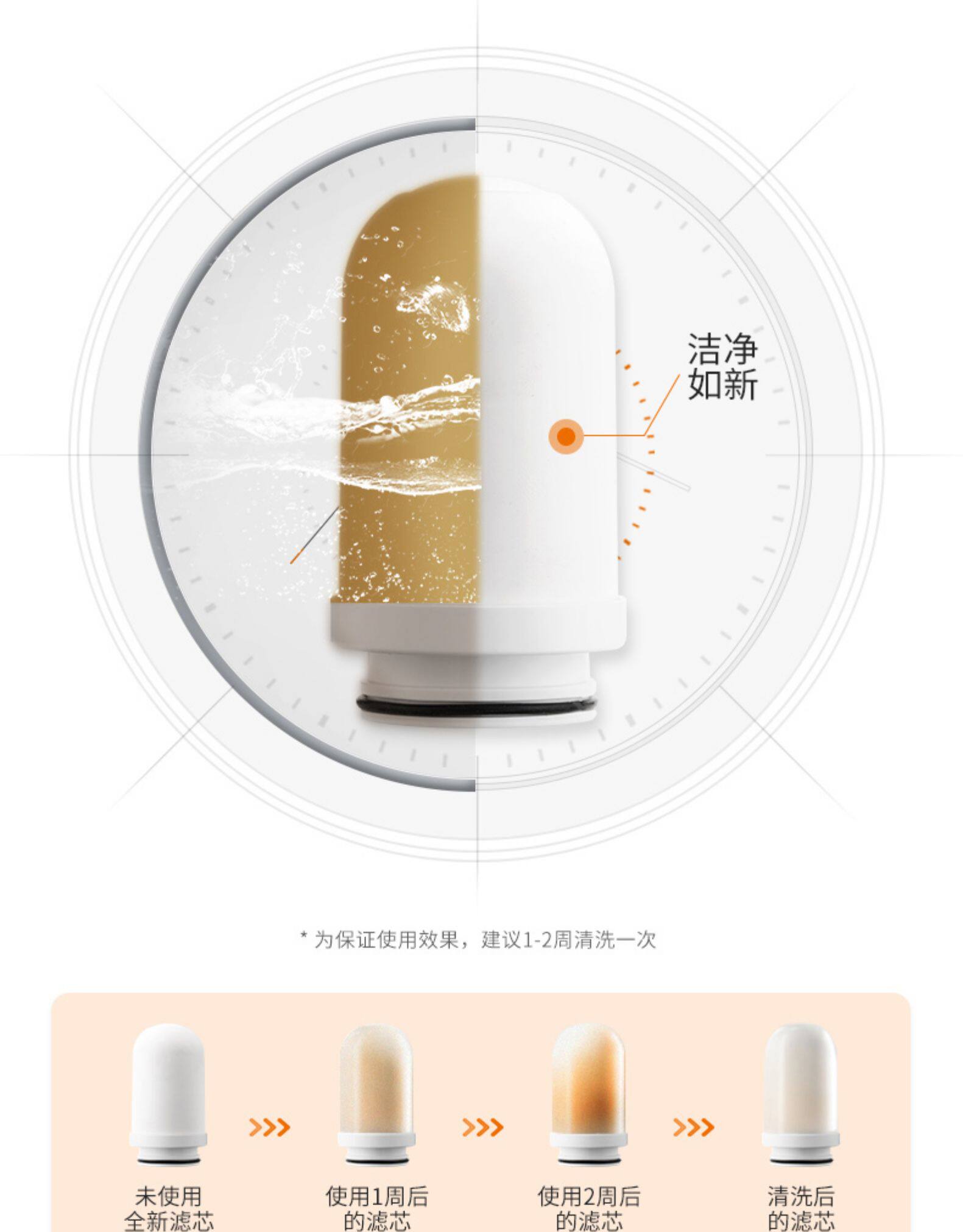 奥普 家用水龙头净水器 一机一芯 图12