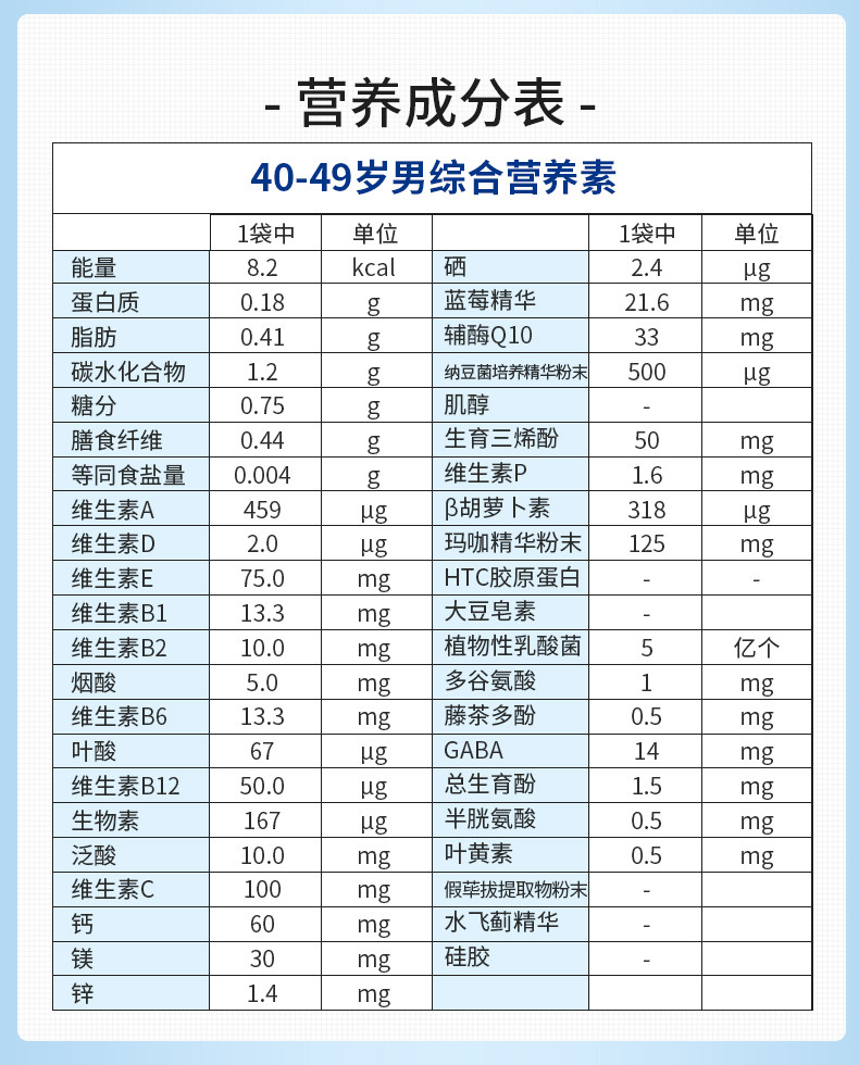 【日本直邮】日本FANCL 男性40+综合营养包 30袋入