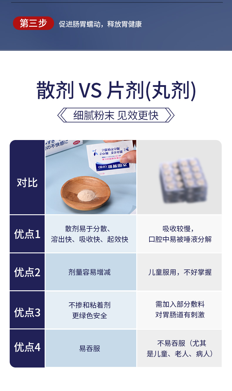 日本进口 太田胃散 芳香性健胃消化药 48包 图11