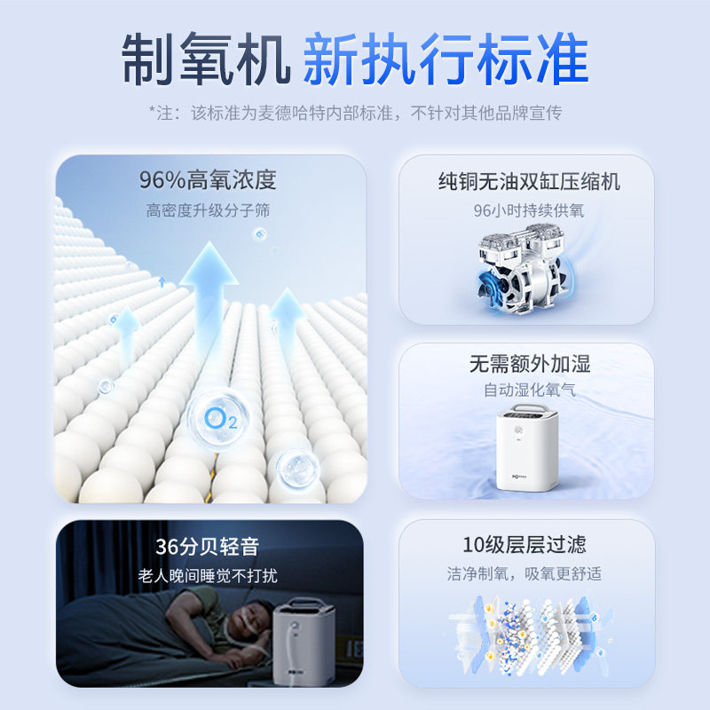 2026年旅行制氧机怎么选？雾化与双插口配置成家庭氧疗新趋势