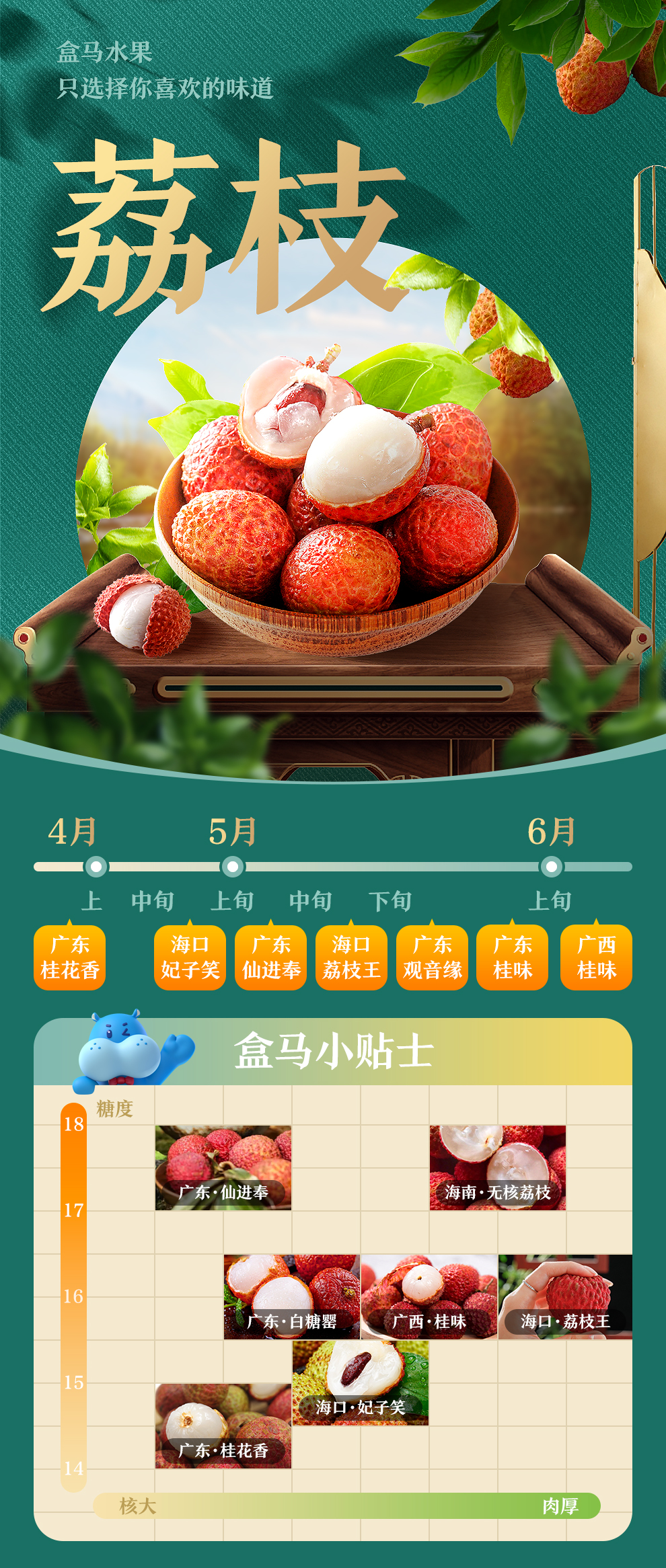 产地直采，新鲜到家：3斤 盒马鲜生 海南妃子笑荔枝 单果15g+ 39.9元顺丰包邮 值值值-买手聚集的地方