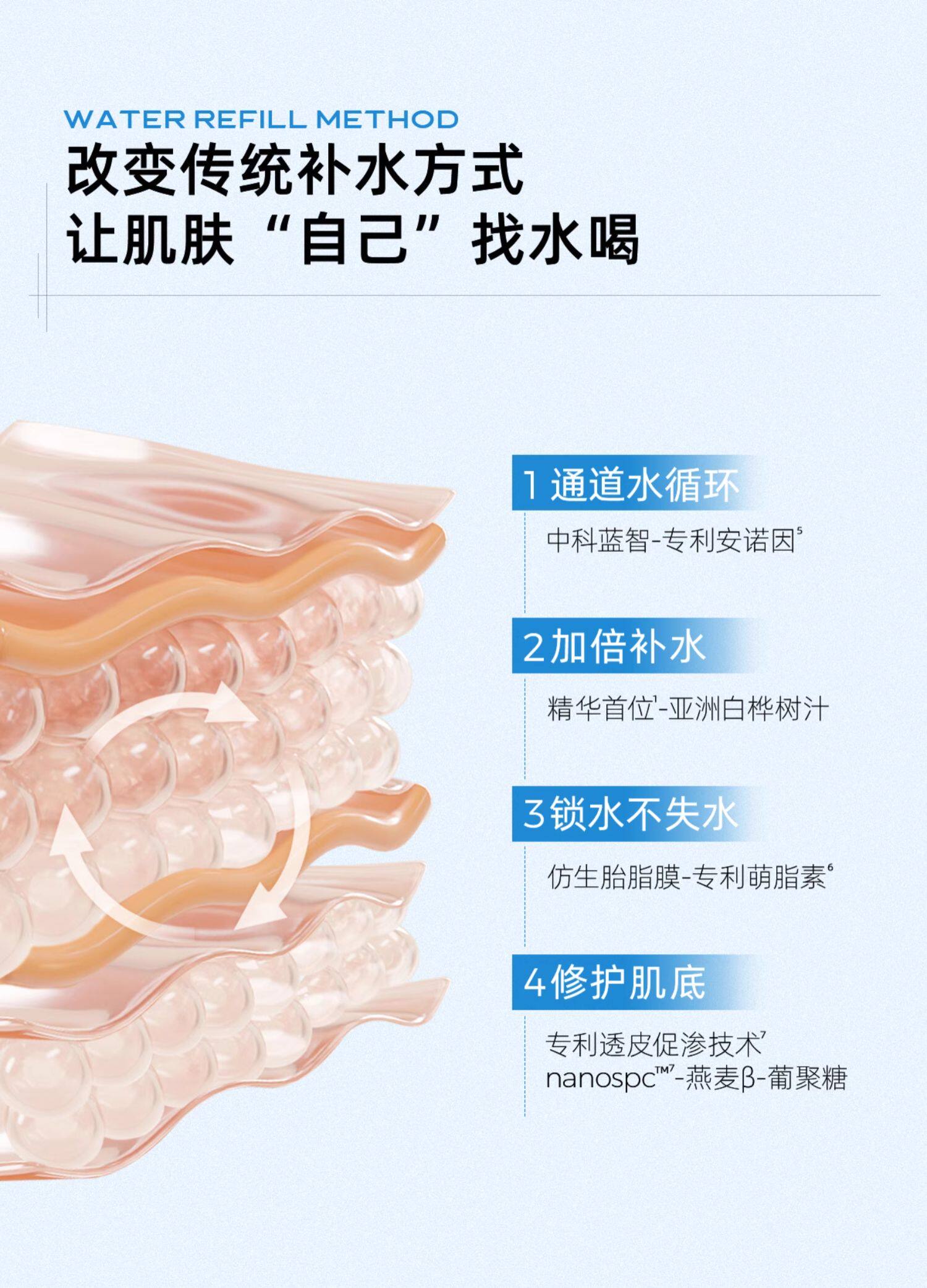C咖 山茶花睡眠涂抹面膜10罐 舒缓保湿修护 深层补水  【买10送4+喷雾】赠同系列波色因精华喷雾80g➕额外4罐  熬夜急救