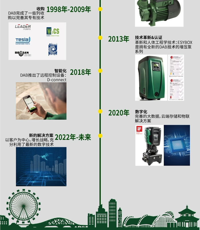 DAB Daibo máy bơm nước tuần hoàn bơm sàn sưởi ấm hộ gia đình che chắn máy bơm nồi hơi sưởi ấm nước nóng treo tường ống nồi hơi trở lại máy bơm máy bơm nước cao áp