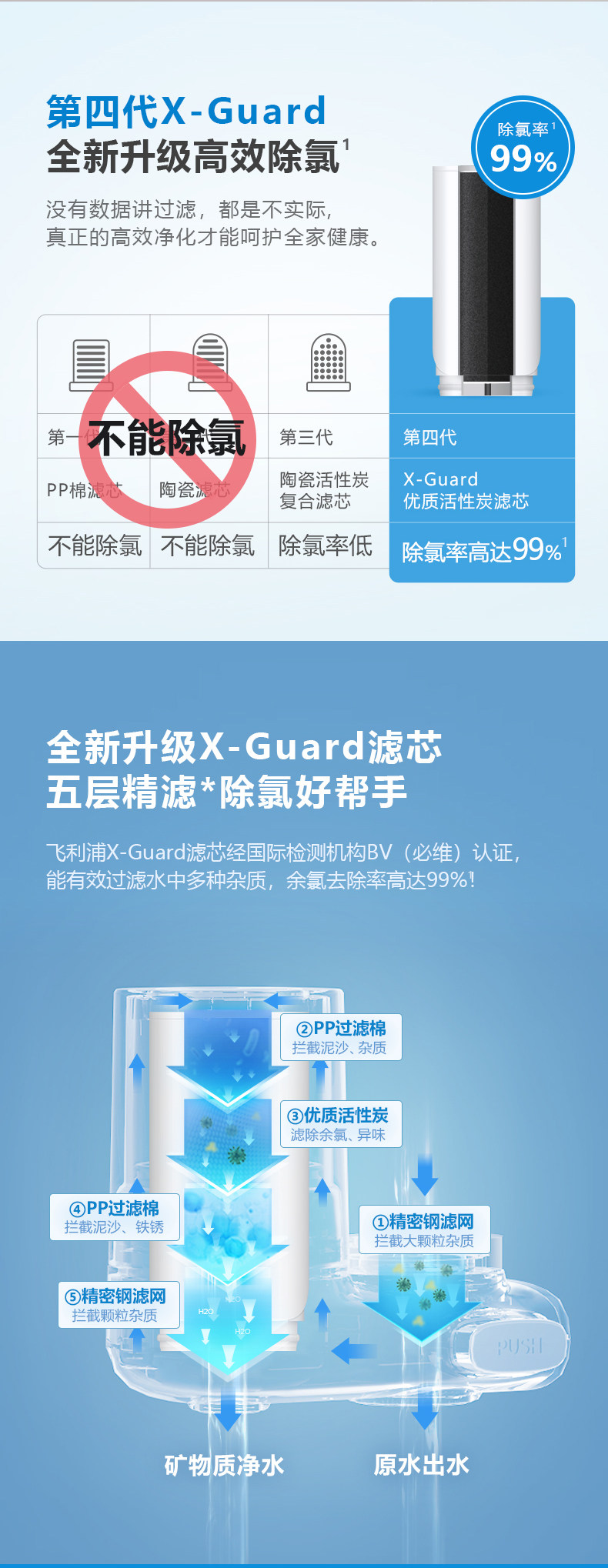 飞利浦 升级X-Guard滤芯 水龙头净水器 高效除氯 图3