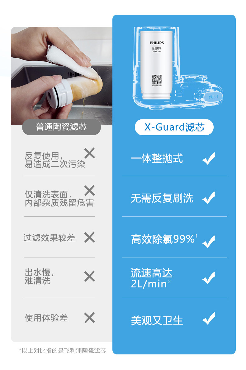 飞利浦 升级X-Guard滤芯 水龙头净水器 高效除氯 图6