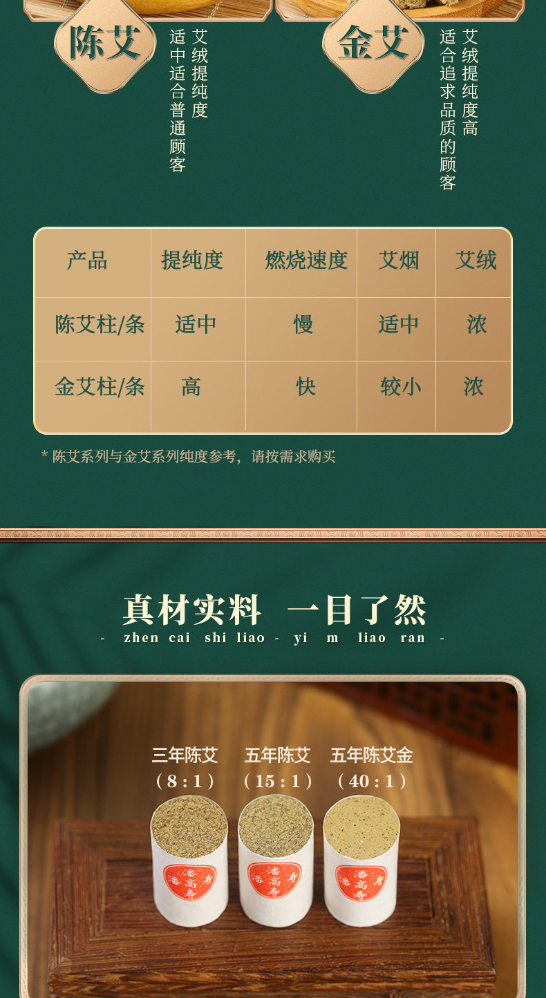 中华老字号 潘高寿 三年陈艾柱 1盒 天猫优惠券折后￥13包邮（￥33-20）